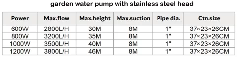 garden_pump_with_stainless_steel_head_performance